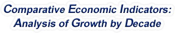 Texas - Comparative Economic Indicators: Analysis of Growth By Decade, 1970-2022