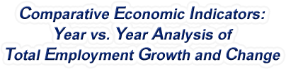 Texas - Year vs. Year Analysis of Total Employment Growth and Change, 1969-2022