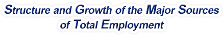 Texas Structure & Growth of the Major Sources of Total Employment