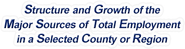 Texas Structure & Growth of the Major Sources of Total Employment in a Selected County or Region