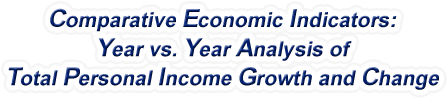 Texas - Year vs. Year Analysis of Total Personal Income Growth and Change, 1969-2022