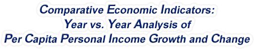 Texas - Year vs. Year Analysis of Per Capita Personal Income Growth and Change, 1969-2022