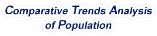 Texas - Comparative Trends Analysis of Population, 1969-2022