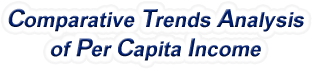 Texas - Comparative Trends Analysis of Per Capita Personal Income, 1969-2022