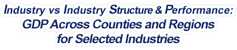 Texas - Industry vs. Industry Structure & Performance: GDP Across Counties and Regions for Selected Industries