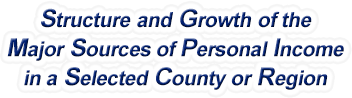 Texas Structure & Growth of the Major Sources of Personal Income in a Selected County or Region